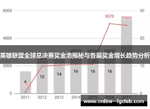 英雄联盟全球总决赛奖金池揭秘与各届奖金增长趋势分析 英雄联盟全球总决赛奖金池揭秘与各届奖金增长趋势分析