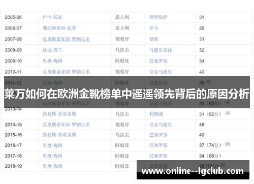 莱万如何在欧洲金靴榜单中遥遥领先背后的原因分析 莱万如何在欧洲金靴榜单中遥遥领先背后的原因分析