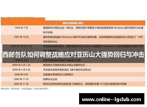 西部各队如何调整战略应对亚历山大强势回归与冲击