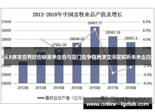 从B席表现看欧协联赛季走势与豪门竞争格局演变深度解析未来走向